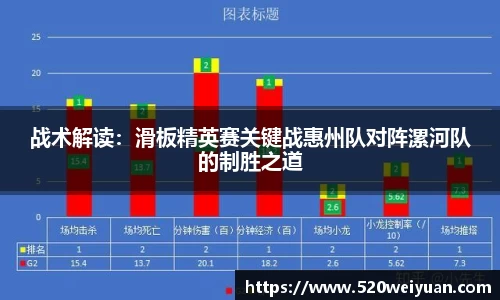 战术解读：滑板精英赛关键战惠州队对阵漯河队的制胜之道